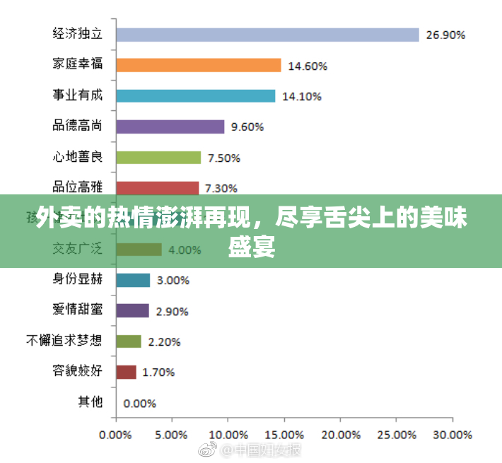 外卖的热情澎湃再现，尽享舌尖上的美味盛宴