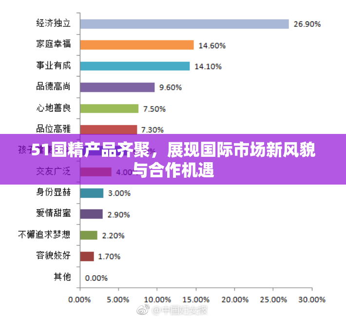 51国精产品齐聚，展现国际市场新风貌与合作机遇