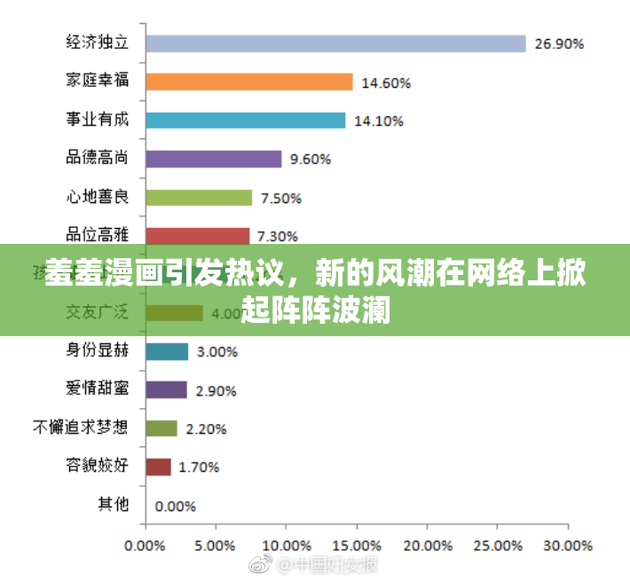 羞羞漫画引发热议，新的风潮在网络上掀起阵阵波澜