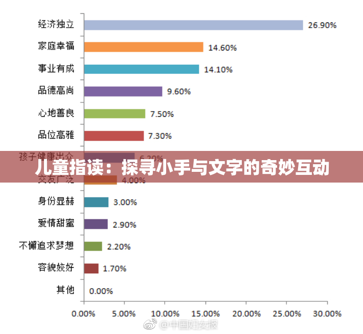 儿童指读：探寻小手与文字的奇妙互动