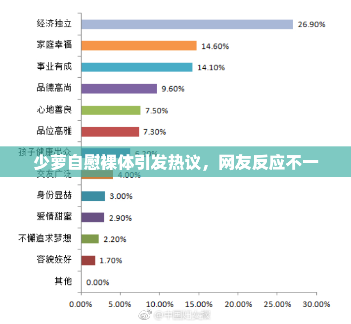 少萝自慰裸体引发热议，网友反应不一