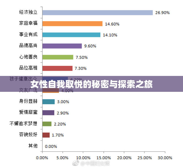 女性自我取悦的秘密与探索之旅
