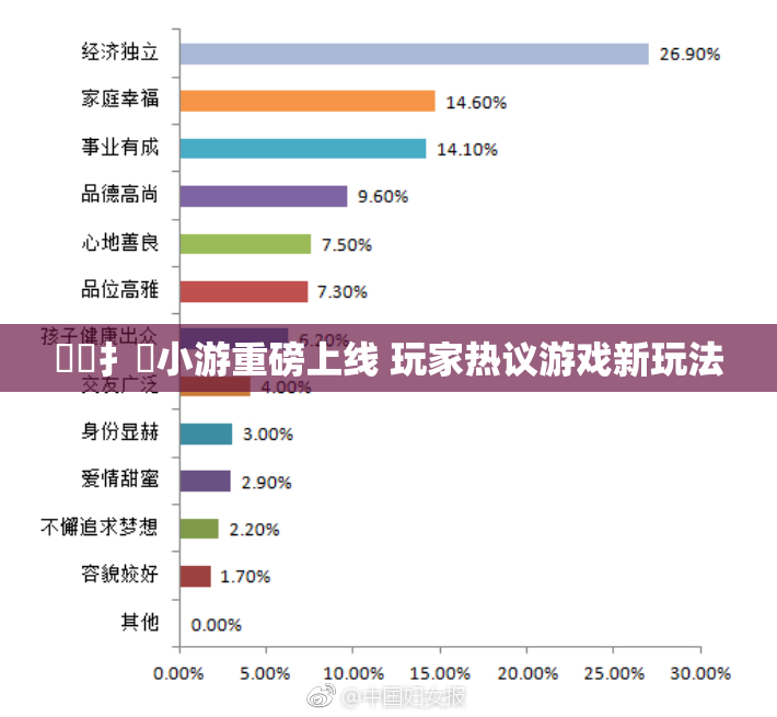 喿喿扌畐小游重磅上线 玩家热议游戏新玩法