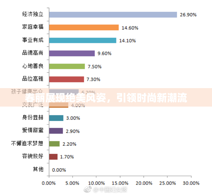 春丽展现绝美风姿，引领时尚新潮流