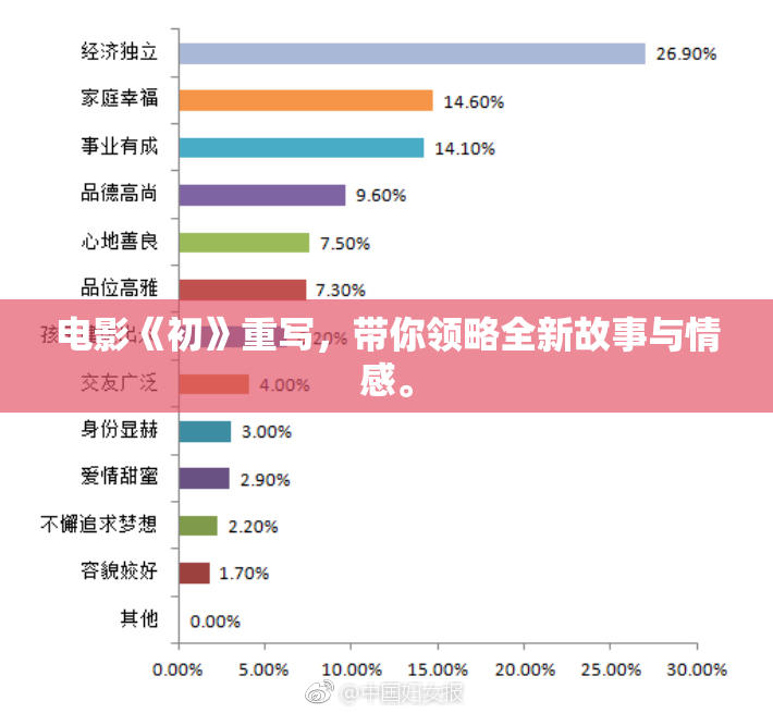 电影《初》重写，带你领略全新故事与情感。