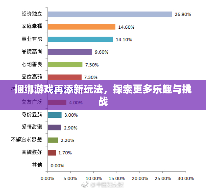 捆绑游戏再添新玩法，探索更多乐趣与挑战
