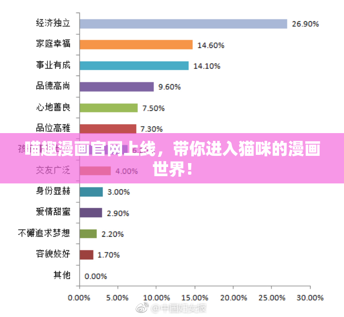 喵趣漫画官网上线，带你进入猫咪的漫画世界！