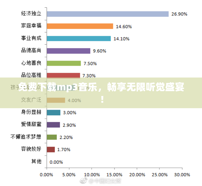免费下载mp3音乐，畅享无限听觉盛宴！