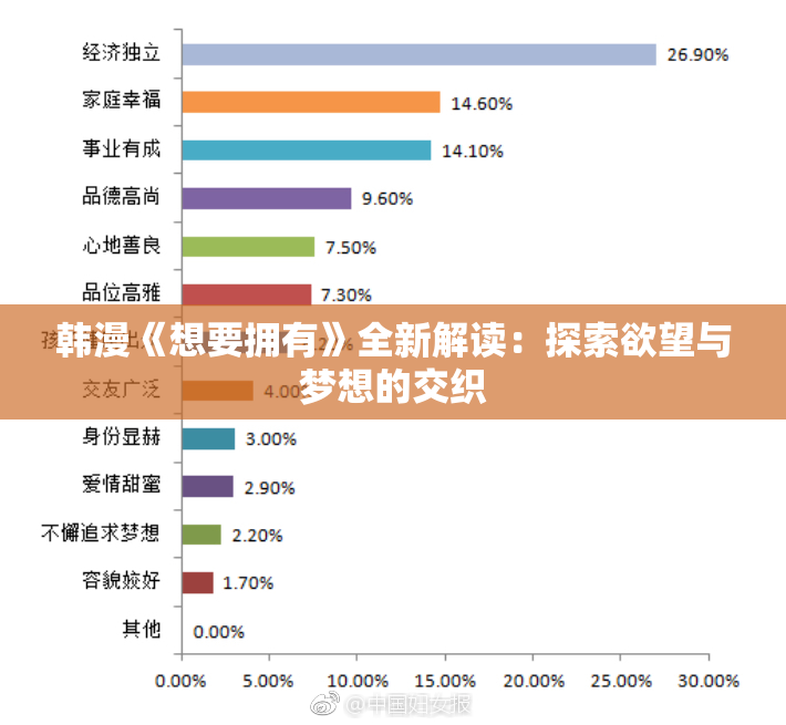 韩漫《想要拥有》全新解读：探索欲望与梦想的交织
