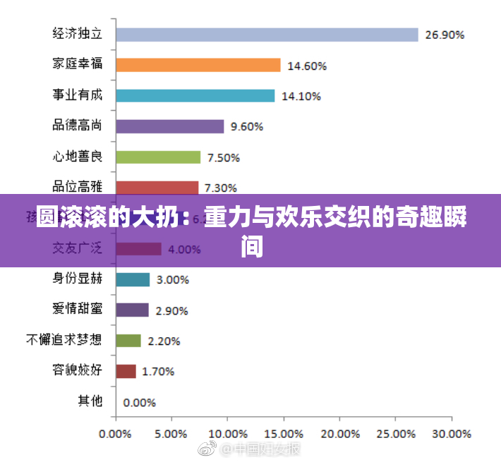 圆滚滚的大扔：重力与欢乐交织的奇趣瞬间