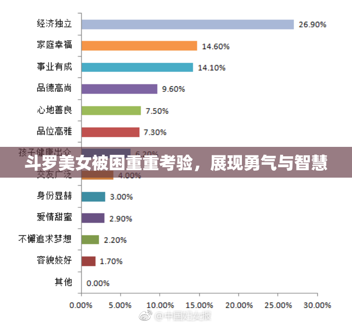 斗罗美女被困重重考验，展现勇气与智慧