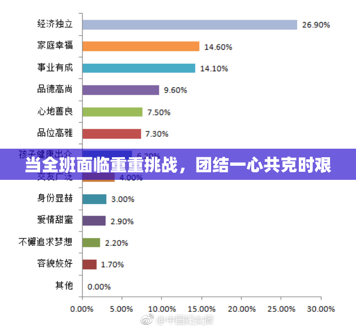 当全班面临重重挑战，团结一心共克时艰