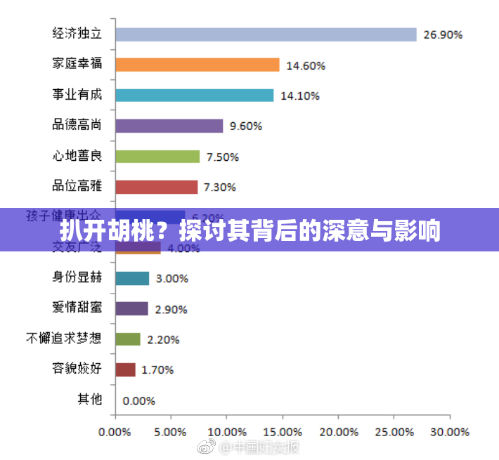 扒开胡桃？探讨其背后的深意与影响