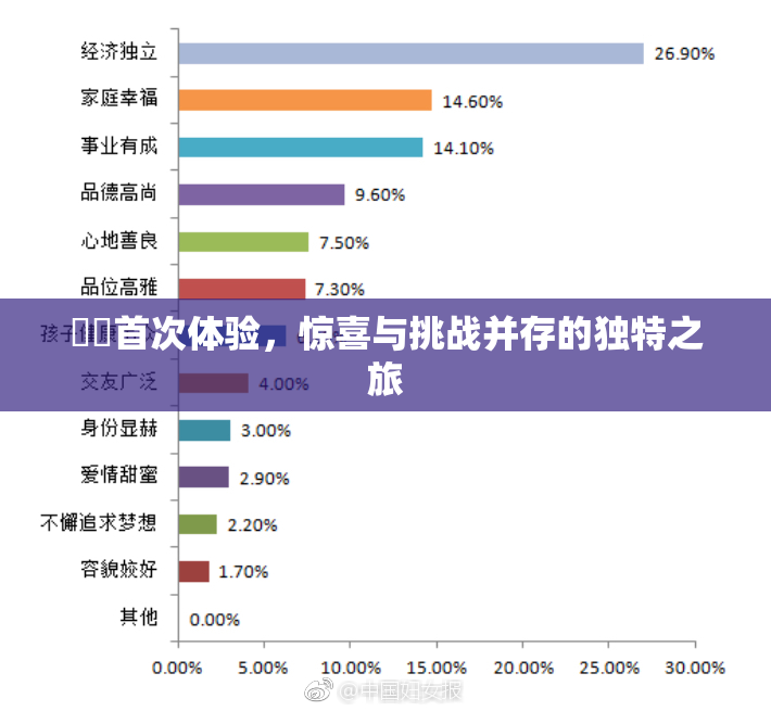 妺妺首次体验，惊喜与挑战并存的独特之旅
