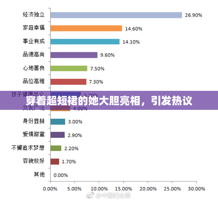 穿着超短裙的她大胆亮相，引发热议