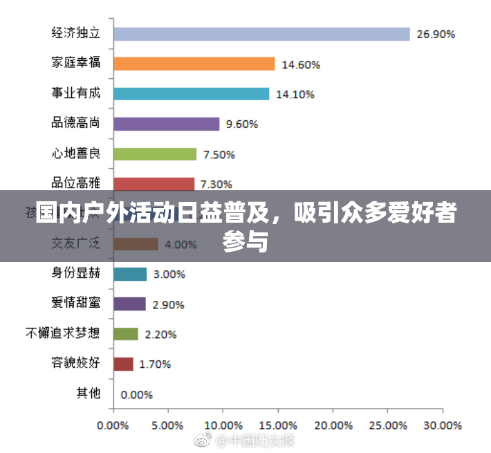 国内户外活动日益普及，吸引众多爱好者参与