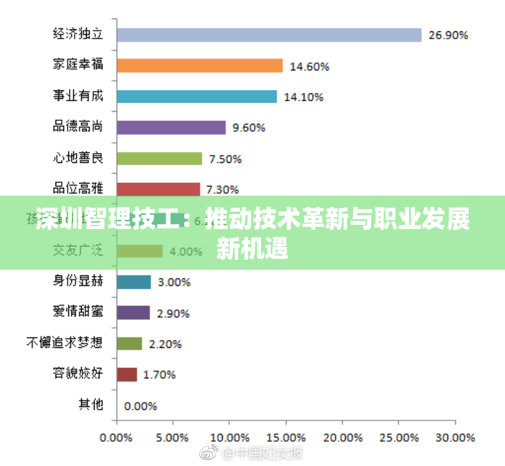 深圳智理技工：推动技术革新与职业发展新机遇
