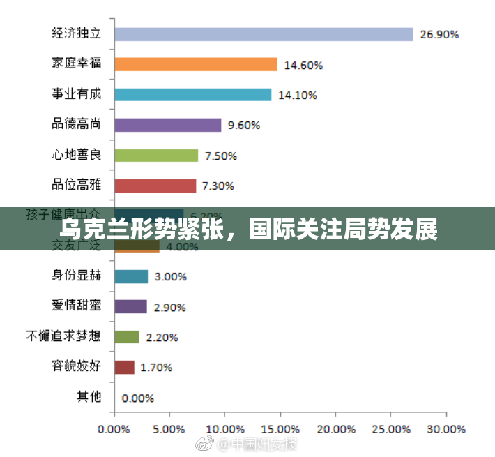 乌克兰形势紧张，国际关注局势发展