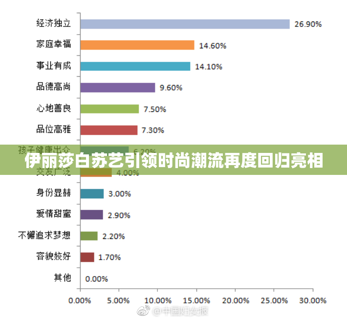 伊丽莎白苏艺引领时尚潮流再度回归亮相