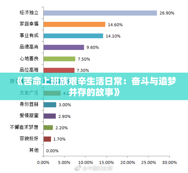 《苦命上班族艰辛生活日常：奋斗与追梦并存的故事》