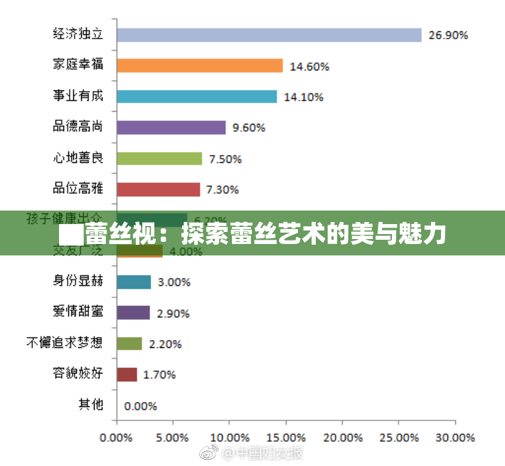▇蕾丝视：探索蕾丝艺术的美与魅力