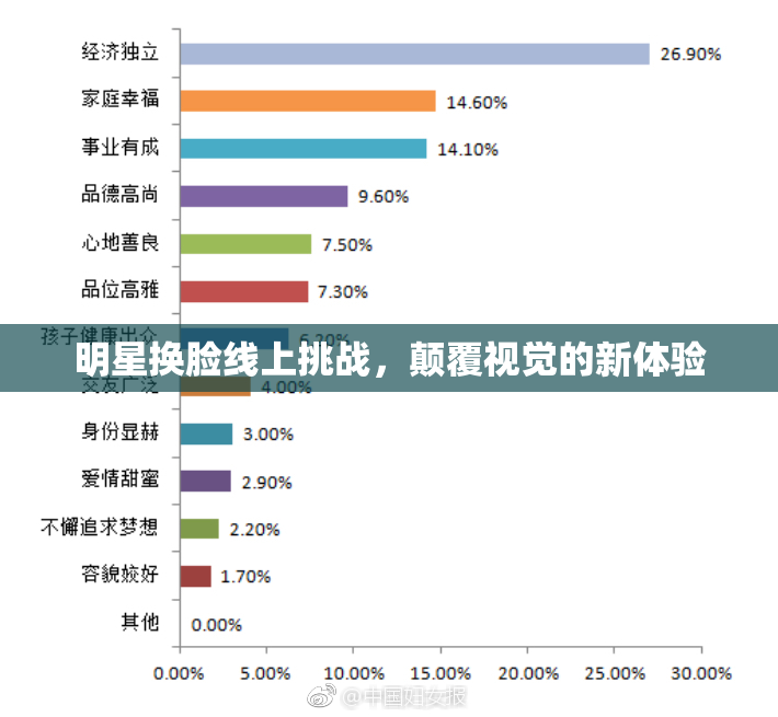 明星换脸线上挑战，颠覆视觉的新体验