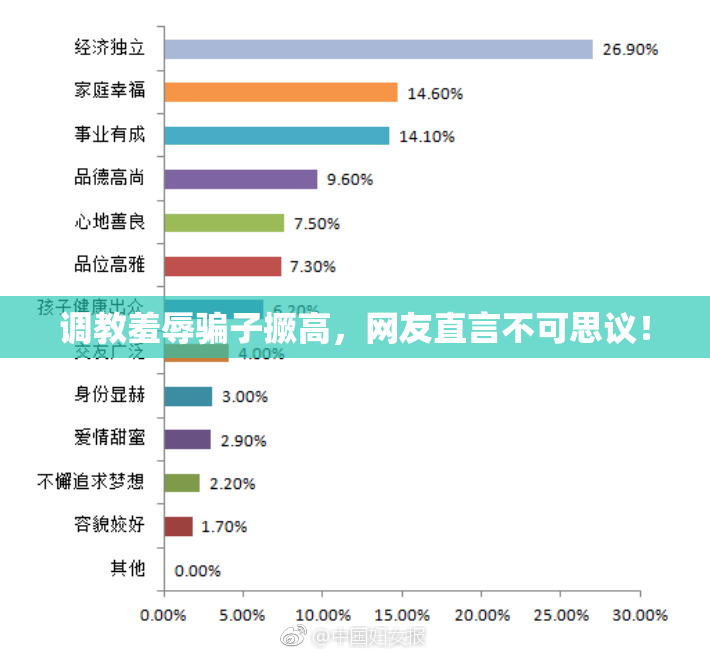 调教羞辱骗子撅高，网友直言不可思议！