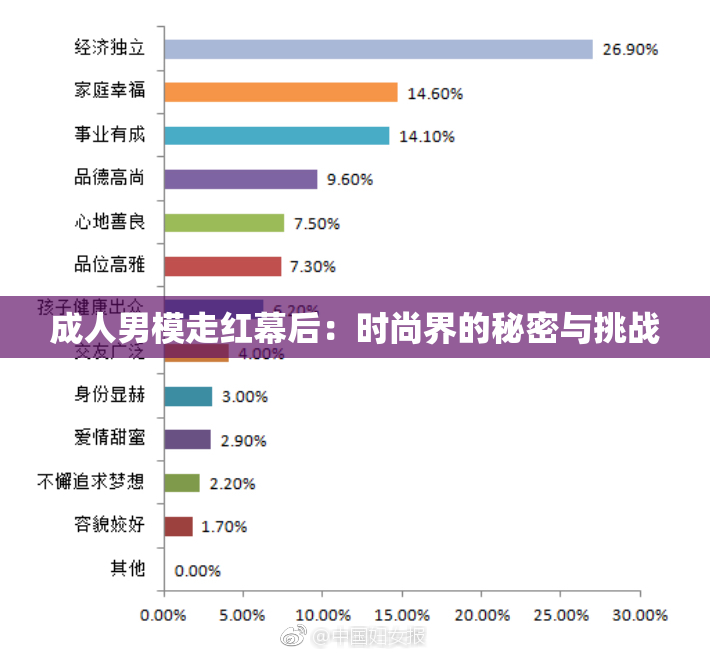 成人男模走红幕后：时尚界的秘密与挑战