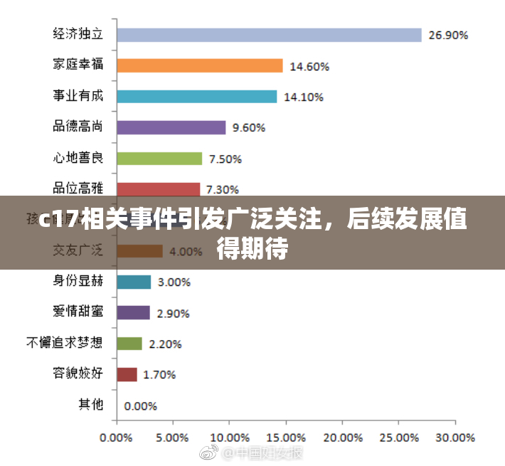 c17相关事件引发广泛关注，后续发展值得期待