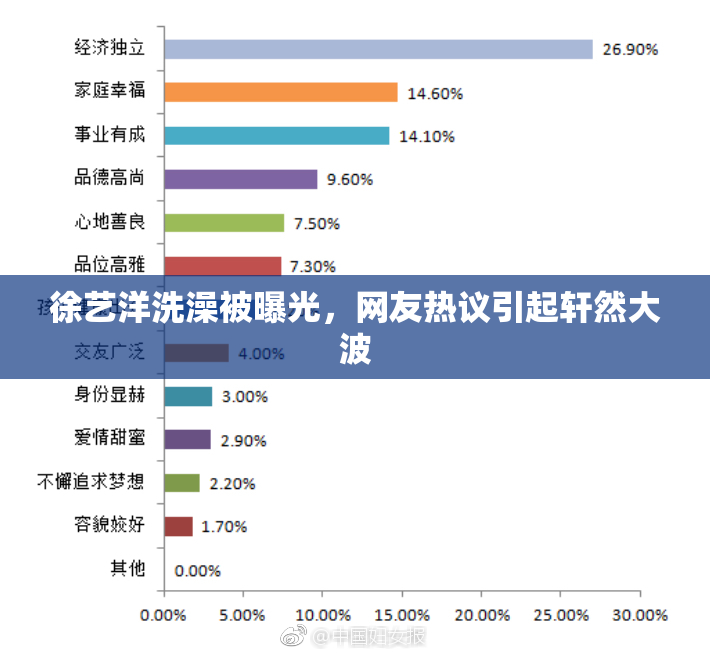 徐艺洋洗澡被曝光，网友热议引起轩然大波