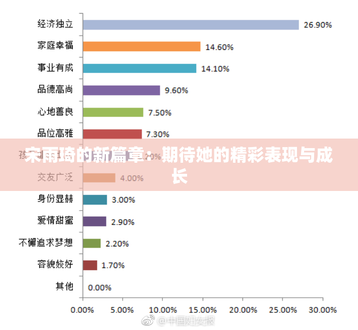 宋雨琦的新篇章：期待她的精彩表现与成长
