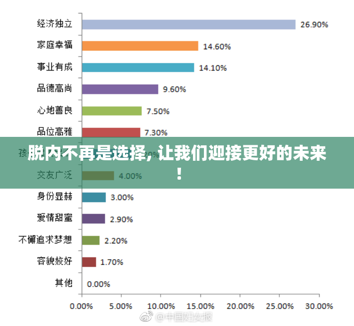 脱内不再是选择, 让我们迎接更好的未来！