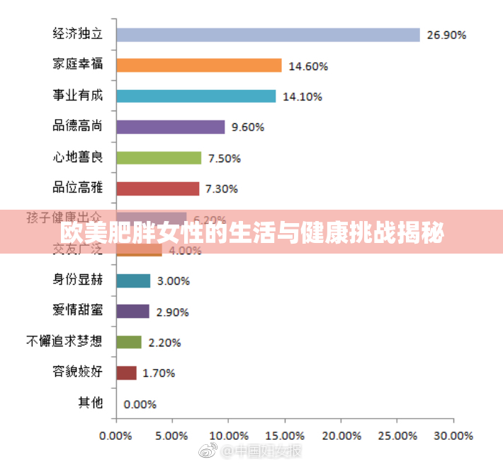 欧美肥胖女性的生活与健康挑战揭秘