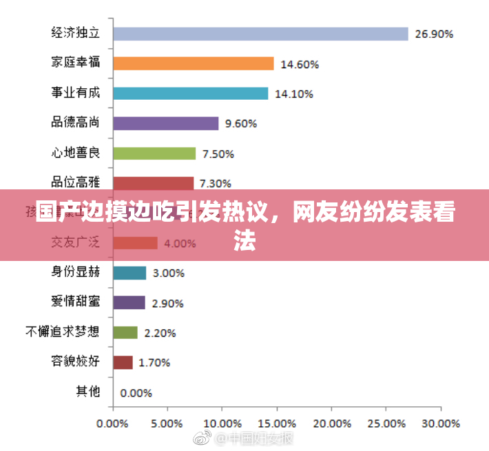 国产边摸边吃引发热议，网友纷纷发表看法