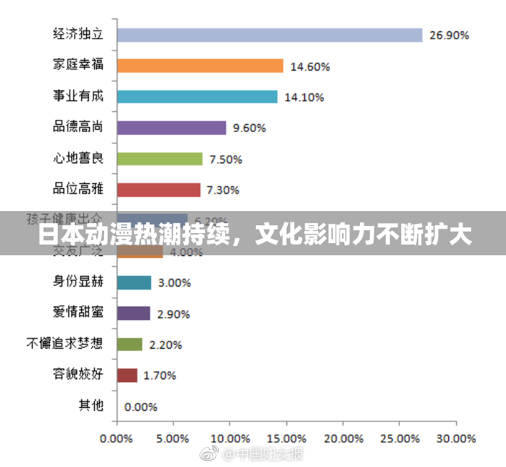 日本动漫热潮持续，文化影响力不断扩大
