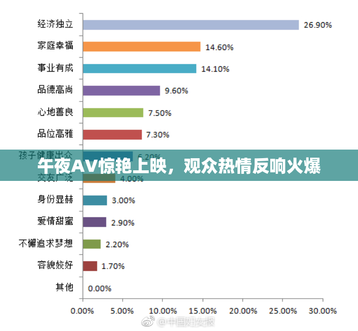午夜AV惊艳上映，观众热情反响火爆