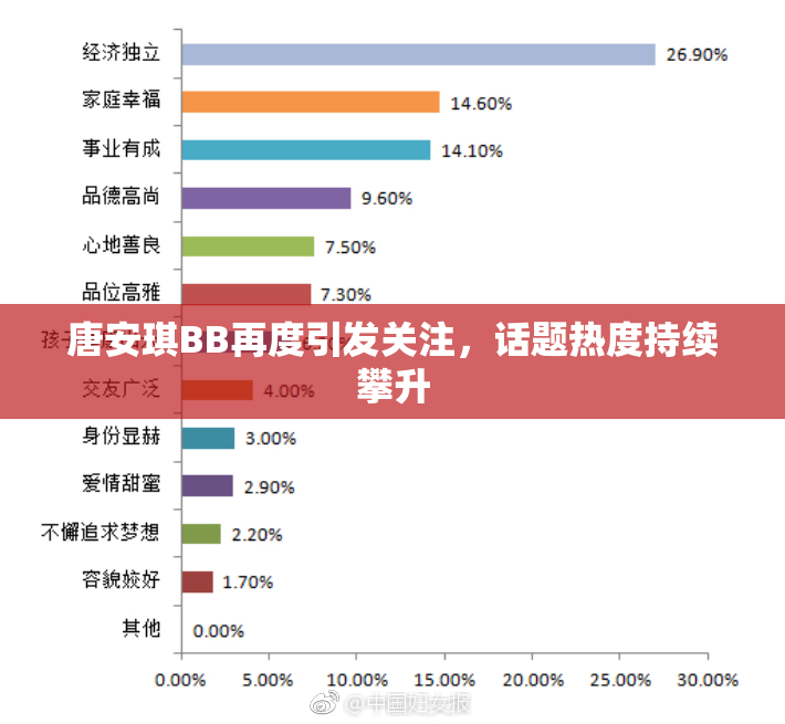 唐安琪BB再度引发关注，话题热度持续攀升