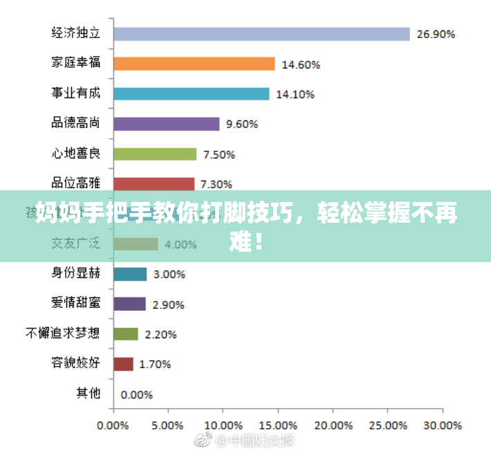 妈妈手把手教你打脚技巧，轻松掌握不再难！