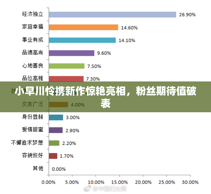 小早川怜携新作惊艳亮相，粉丝期待值破表