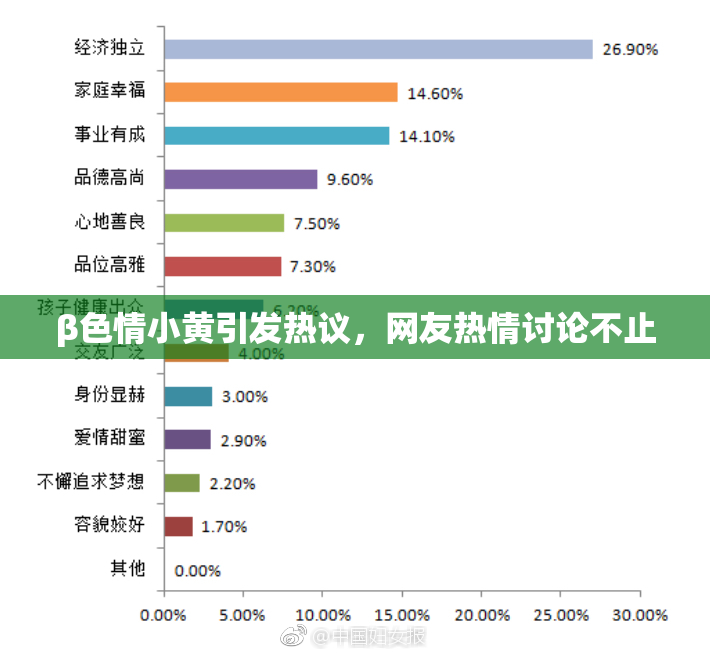 β色情小黄引发热议，网友热情讨论不止