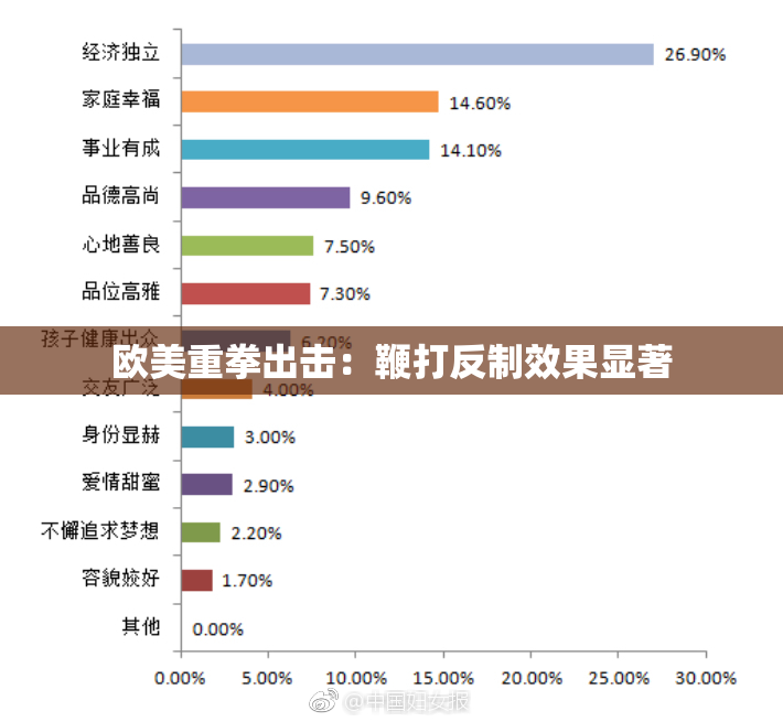 欧美重拳出击：鞭打反制效果显著