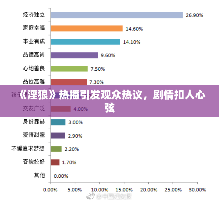 《淫狼》热播引发观众热议，剧情扣人心弦