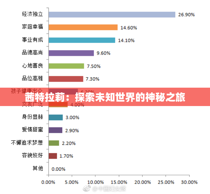 茜特拉莉：探索未知世界的神秘之旅