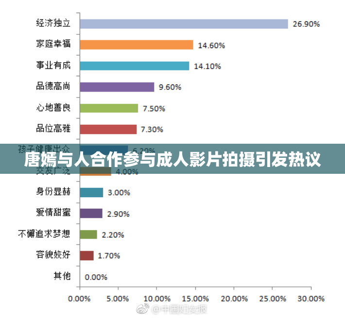 唐嫣与人合作参与成人影片拍摄引发热议