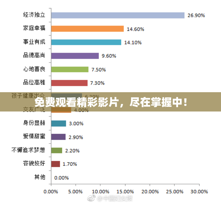 免费观看精彩影片，尽在掌握中！