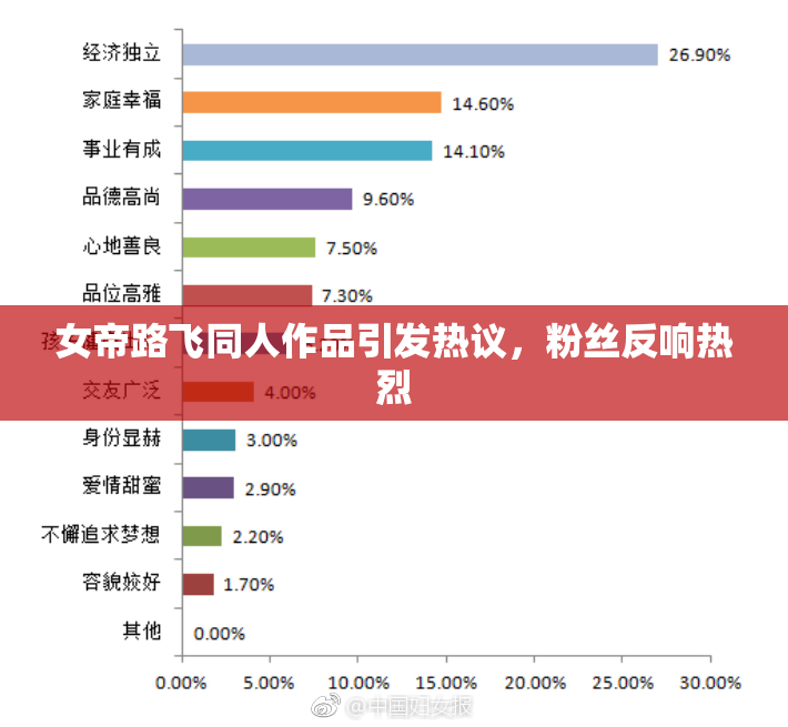 女帝路飞同人作品引发热议，粉丝反响热烈