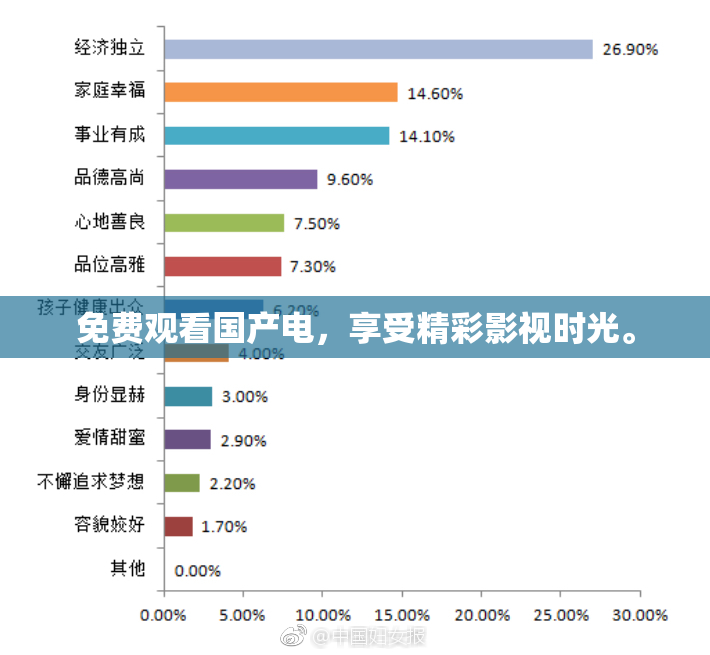 免费观看国产电，享受精彩影视时光。
