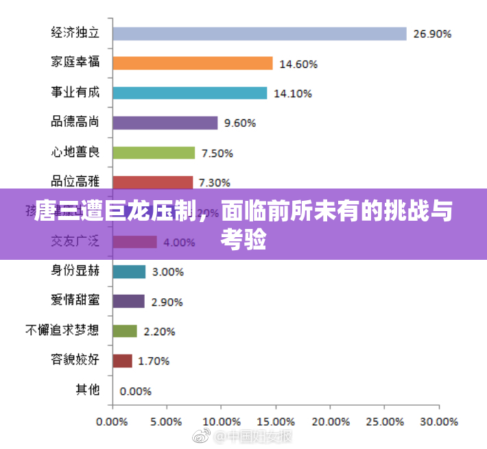 唐三遭巨龙压制，面临前所未有的挑战与考验