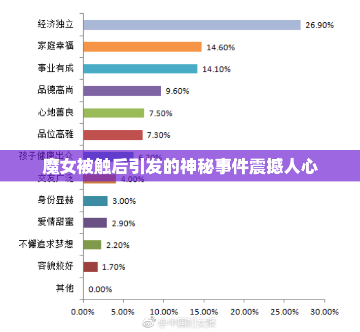 魔女被触后引发的神秘事件震撼人心