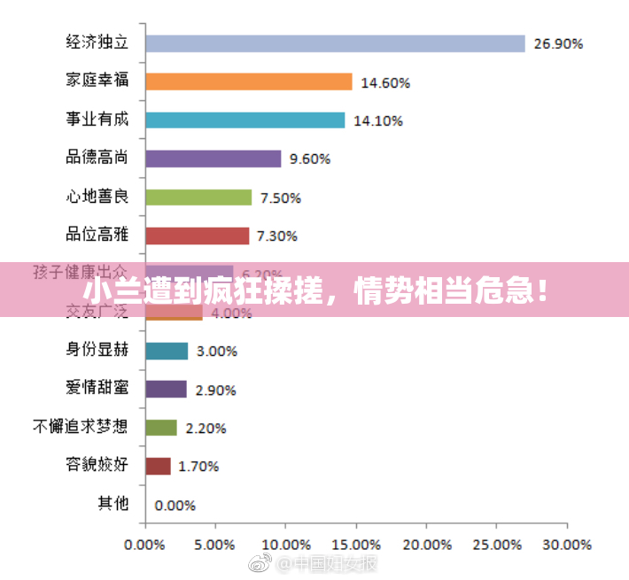 小兰遭到疯狂揉搓，情势相当危急！